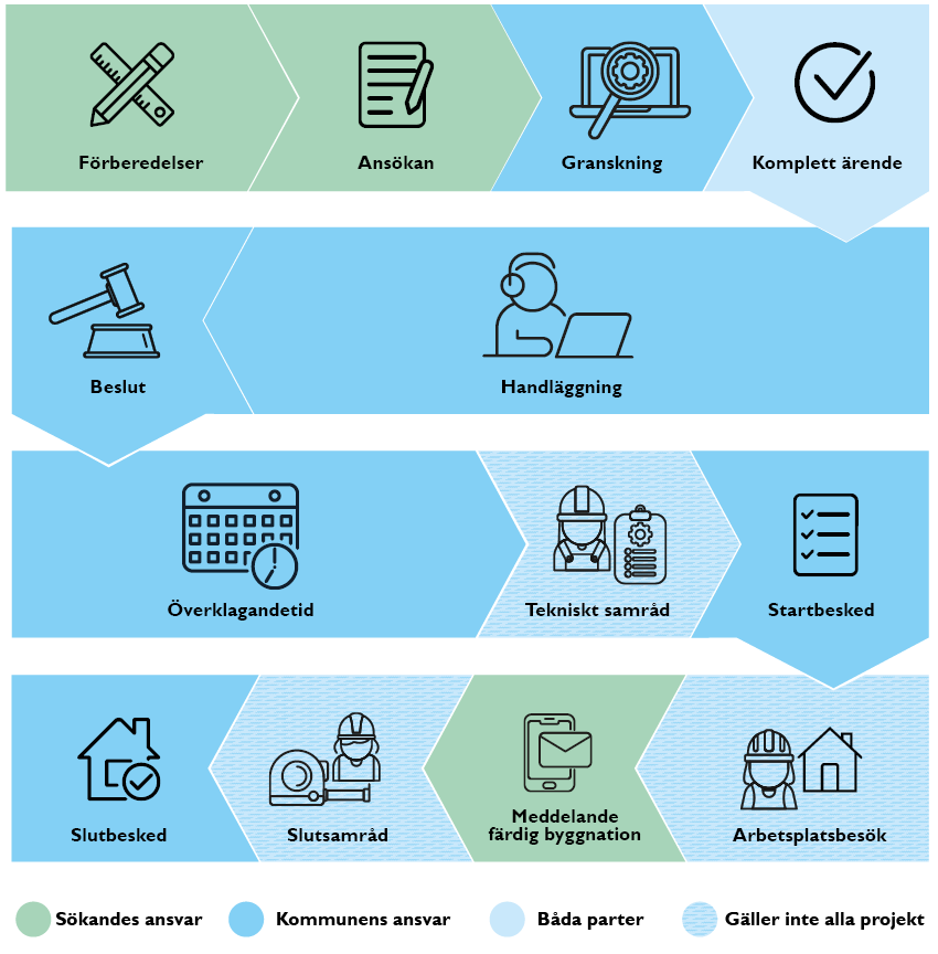 Bygglovsprocessen 2024-04-26.png