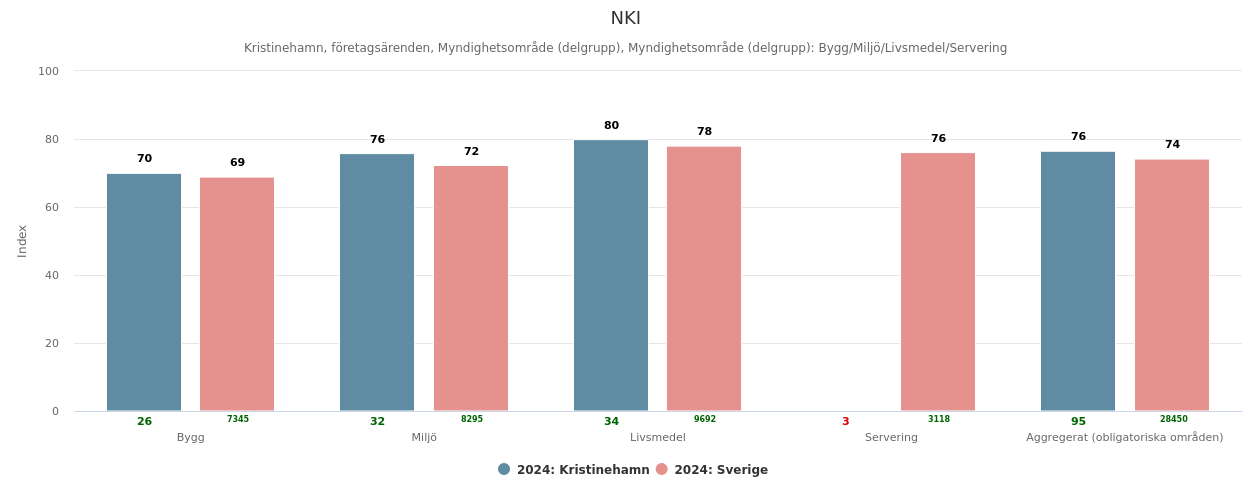 NKI 2024 Khamn jmfr Sverige_h&auml;mtat 2025-04-22.png