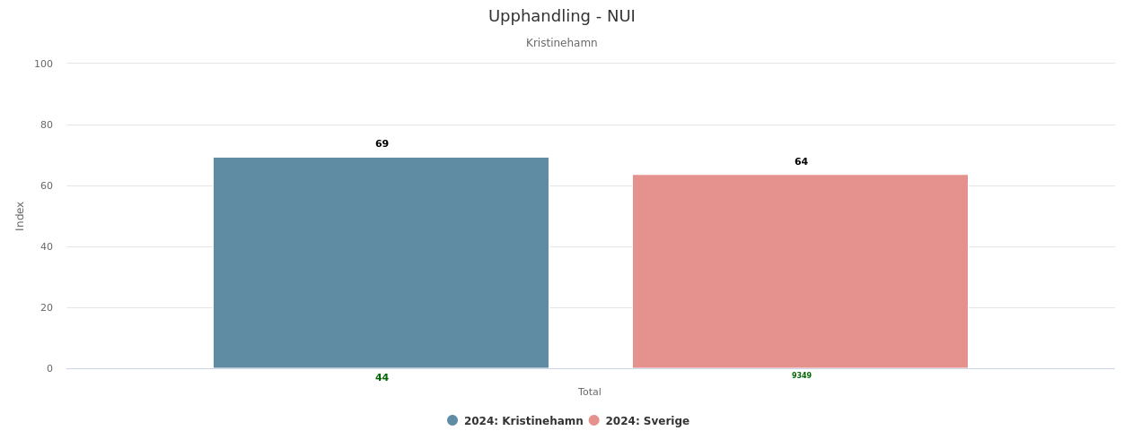 NUI 2024 Khamn jmfr Sverige_h&auml;mtat 2025-04-22.png