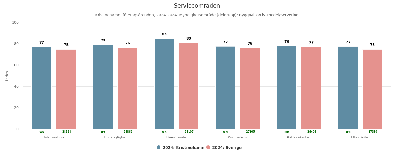 Serviceomr&aring;den 2024 Khamn jmfr Sverige_h&auml;mtat 2025-04-22.png